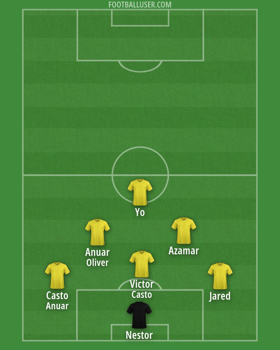 Custom Team Formation 2025