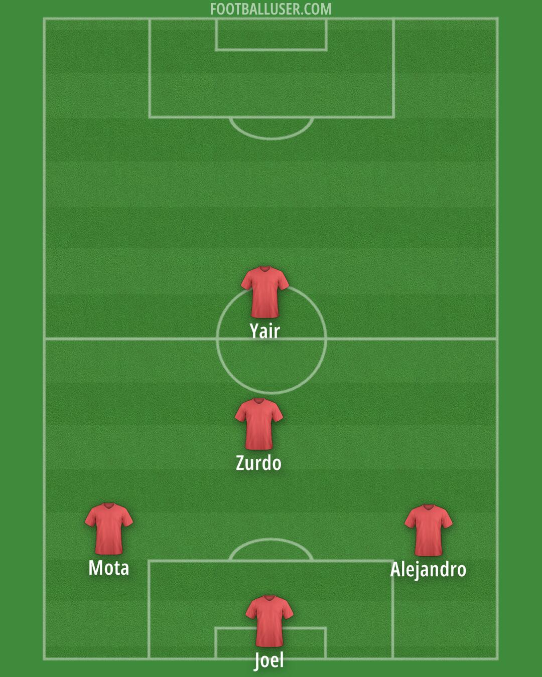 Accrington Formation 2025