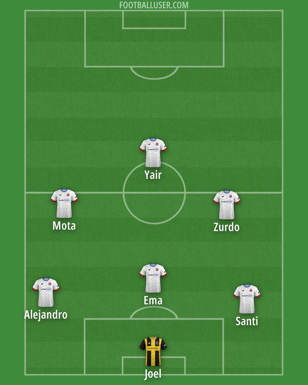 AFC Fylde Formation 2025