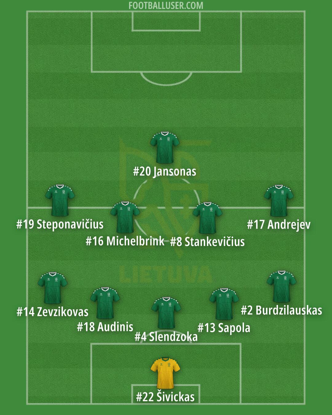 Lithuania Formation 2025