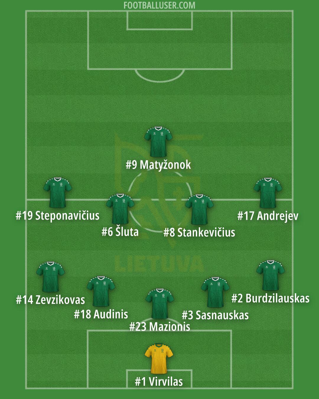 Lithuania Formation 2025