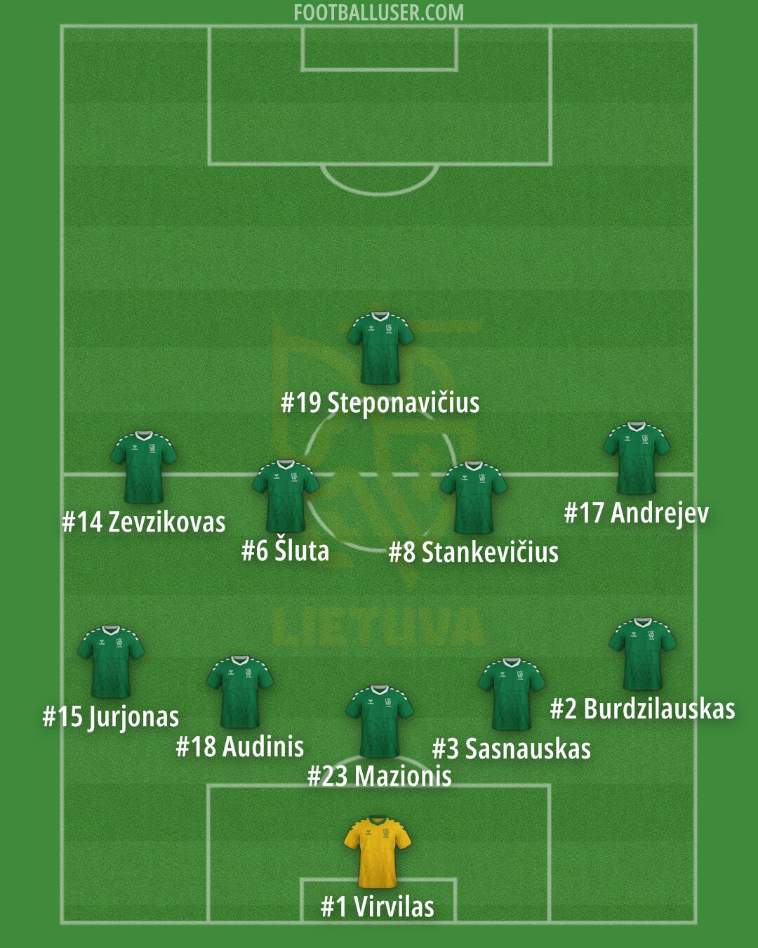Lithuania Formation 2025