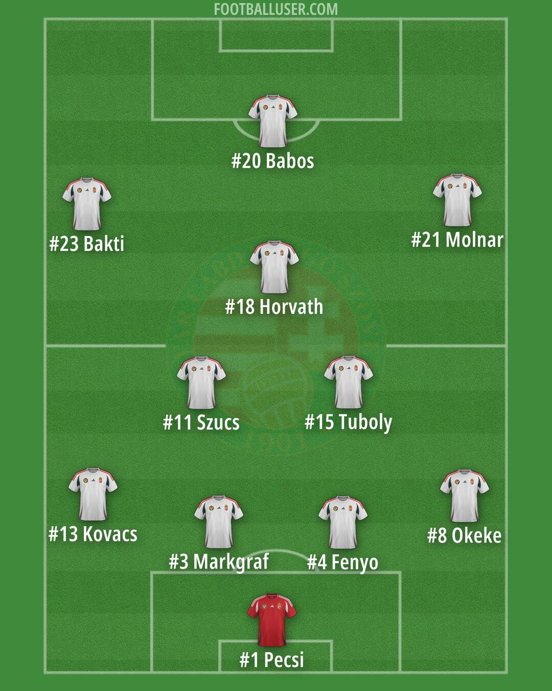 Hungary Formation 2025