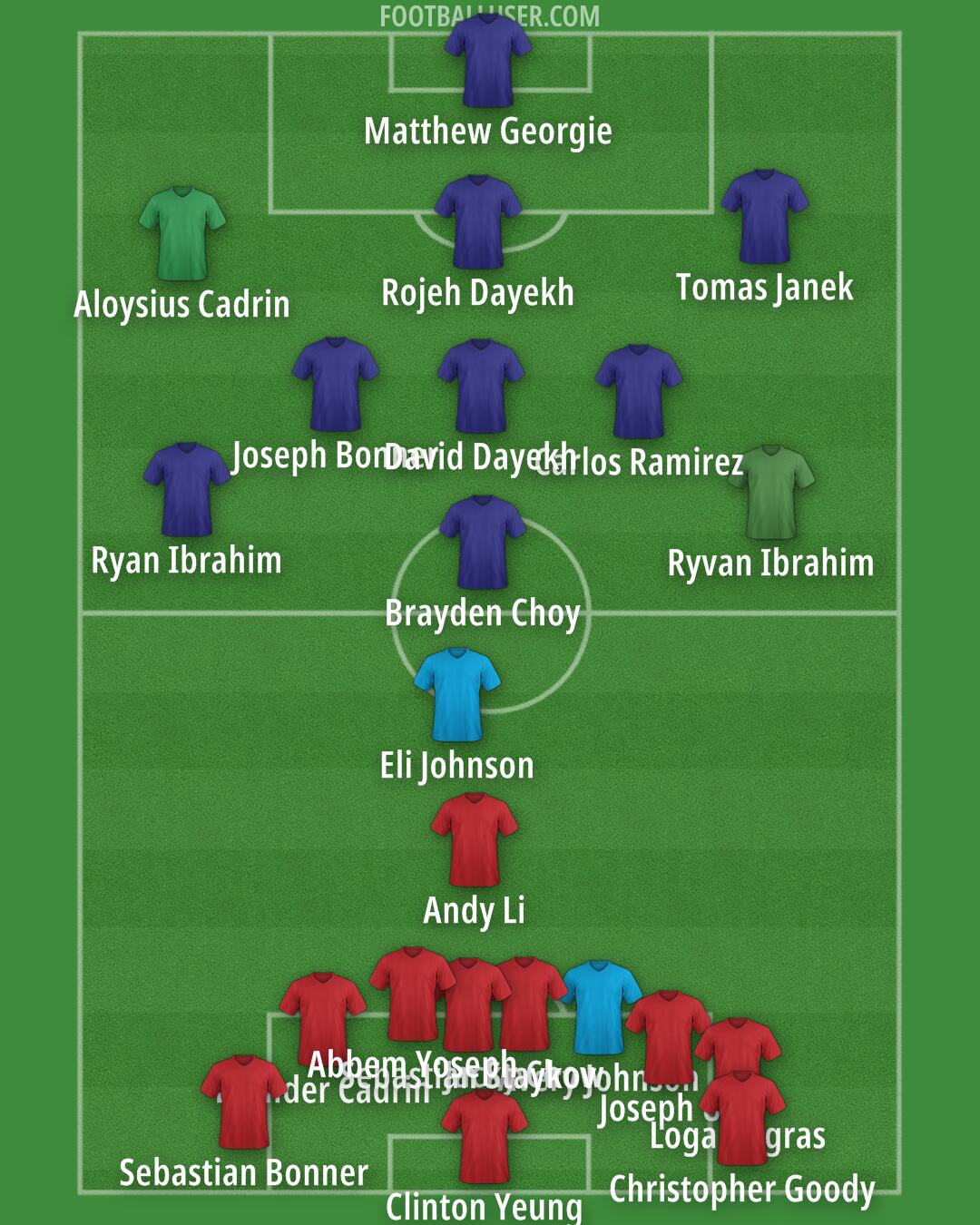 Custom Team Formation 2025