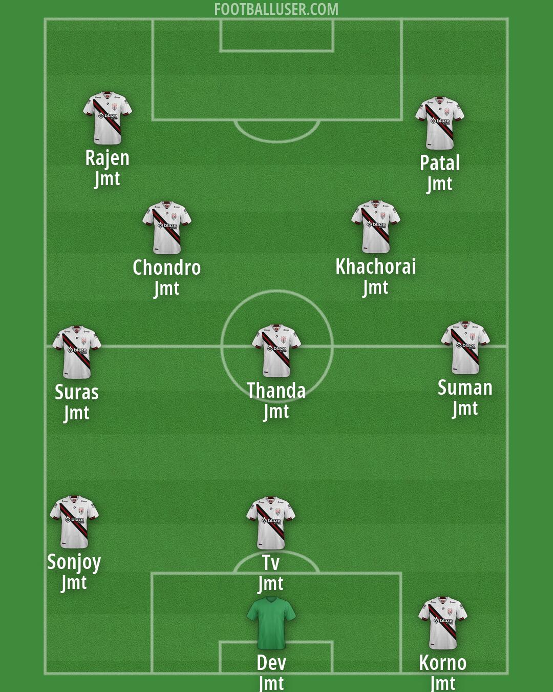 Custom Team Formation 2025