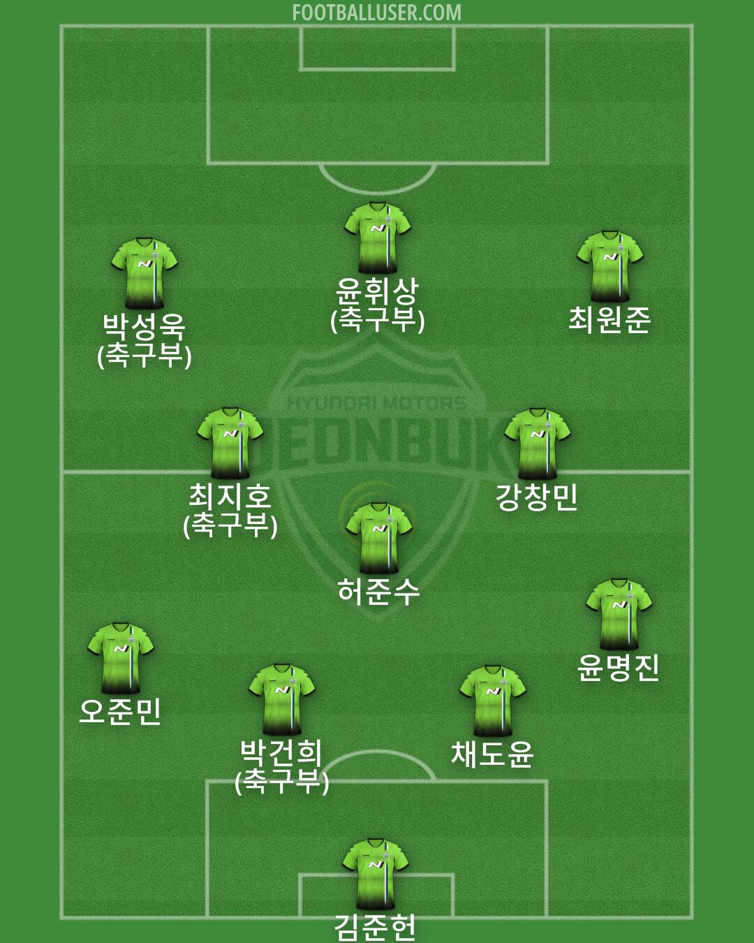 Jeonbuk Formation 2025