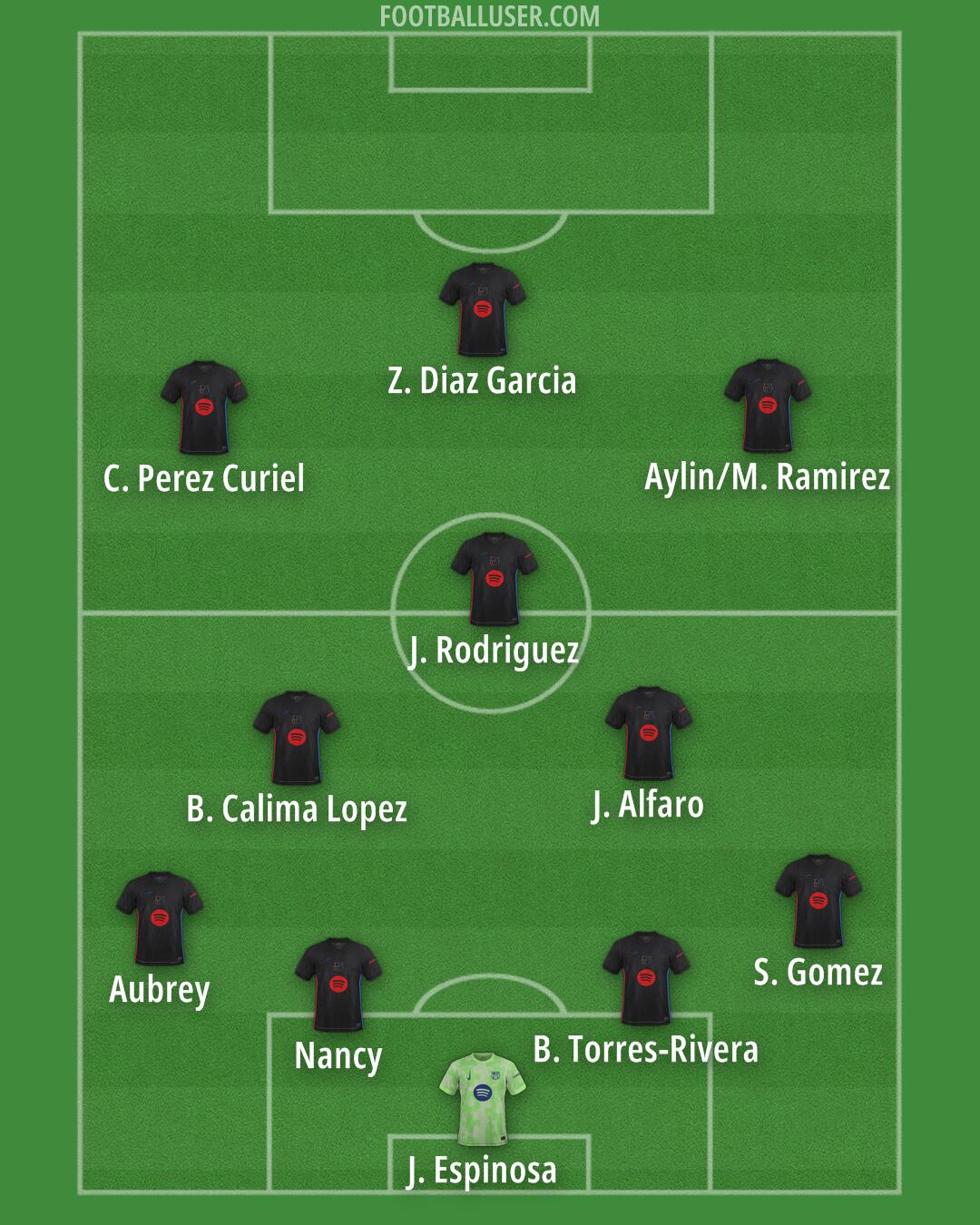 Barcelona Formation 2025