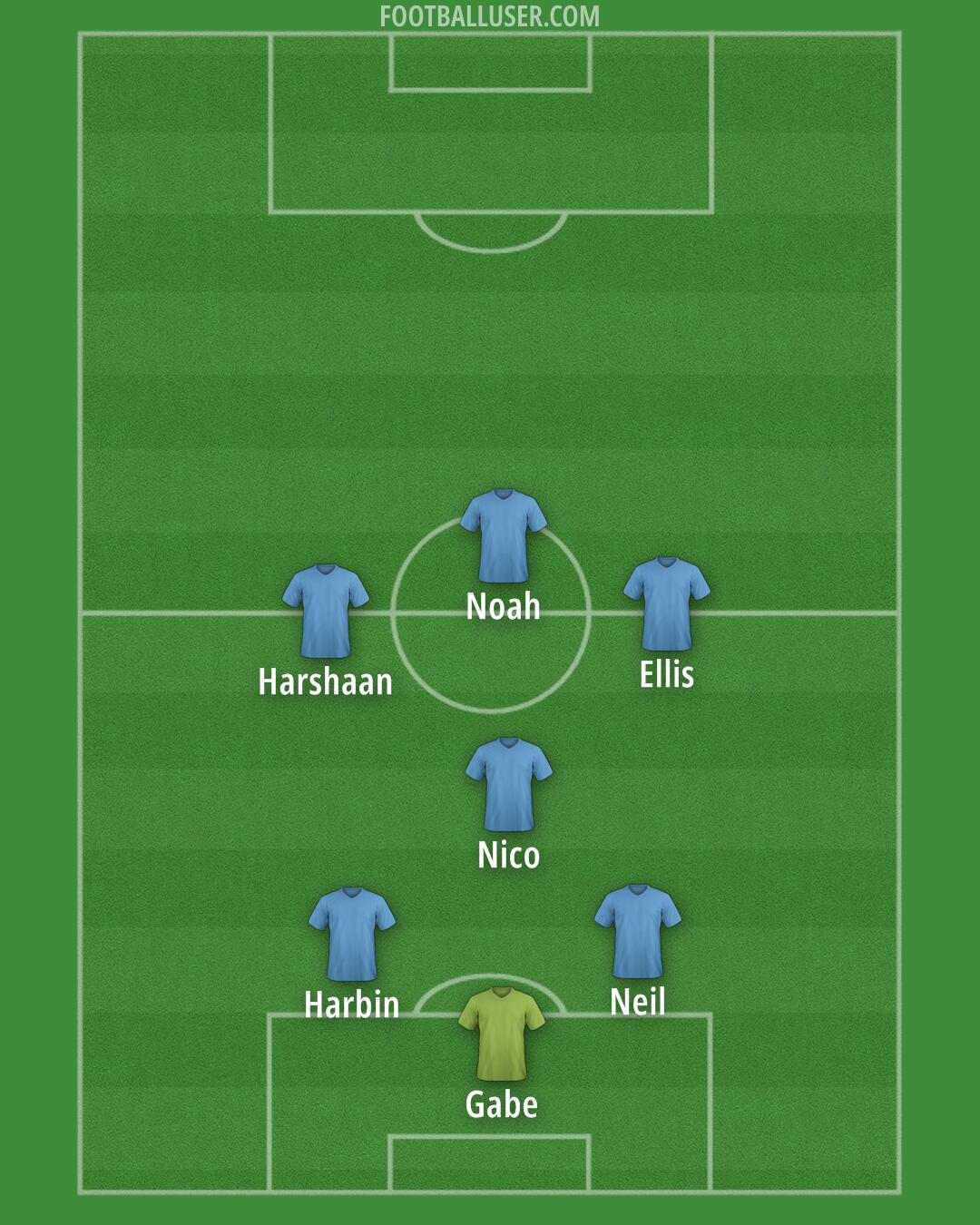 Custom Team Formation 2025