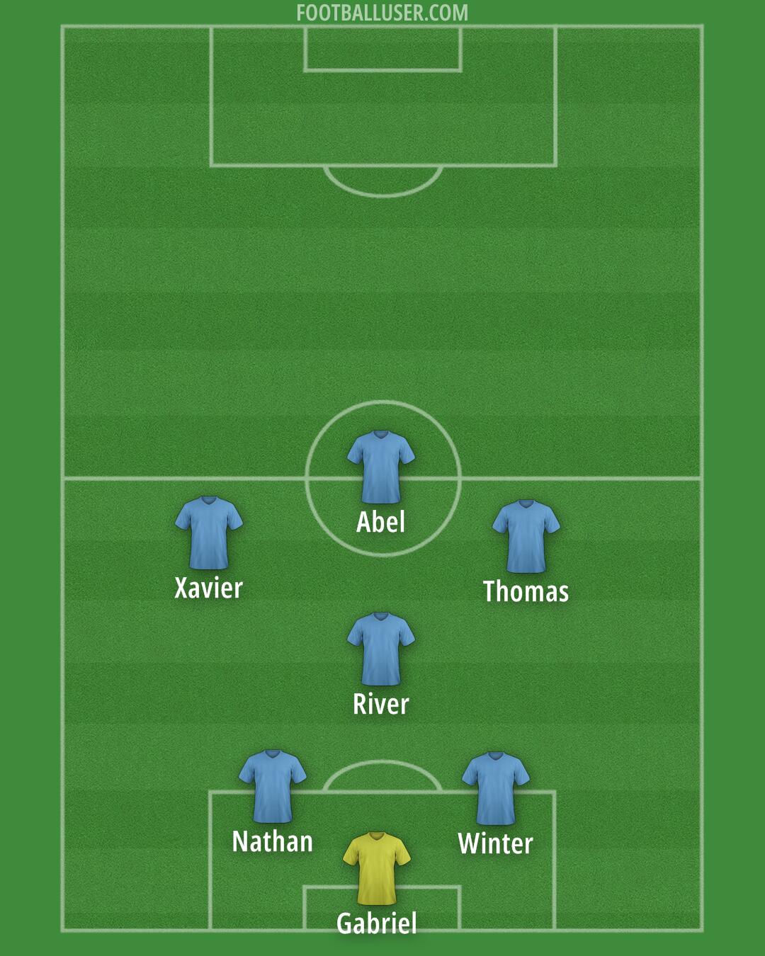 Custom Team Formation 2025