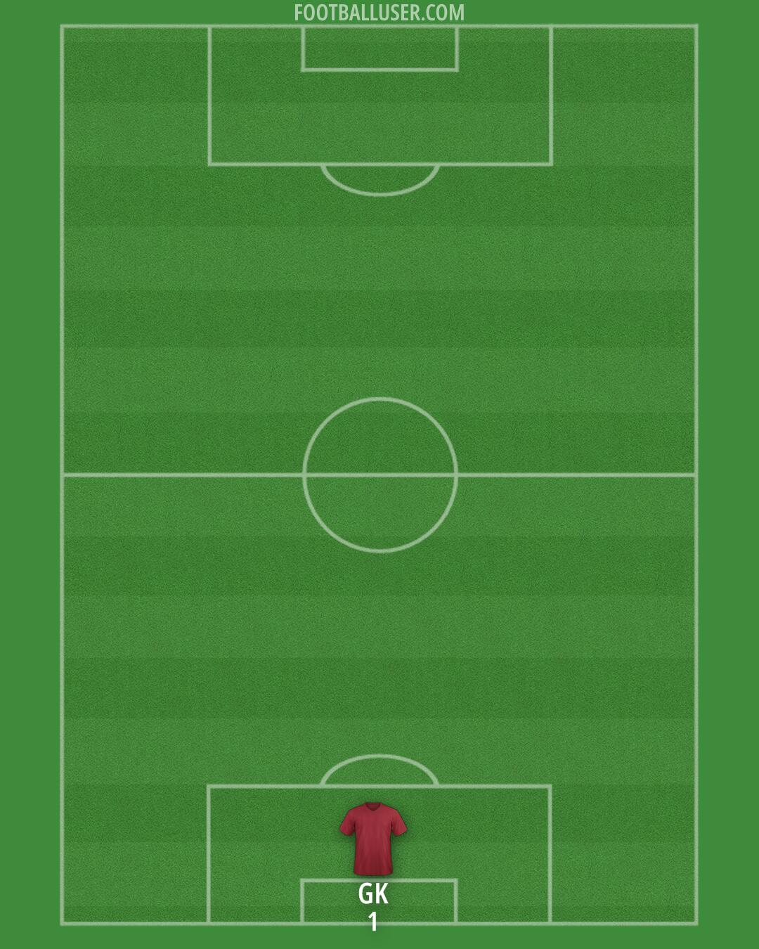 Custom Team Formation 2025