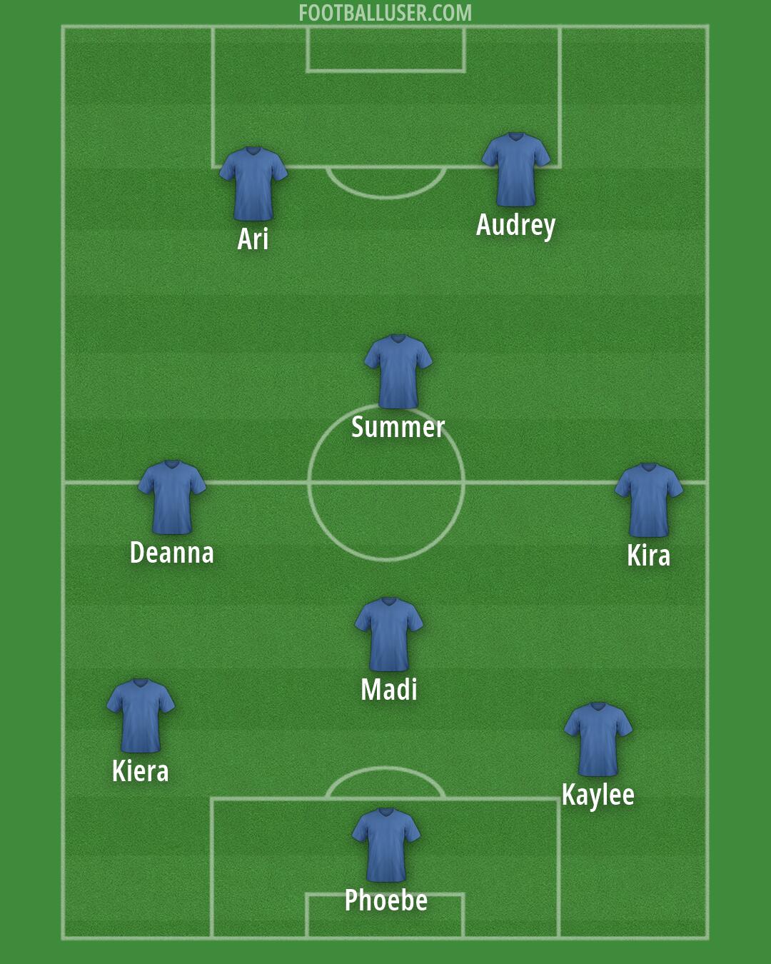 Custom Team Formation 2025