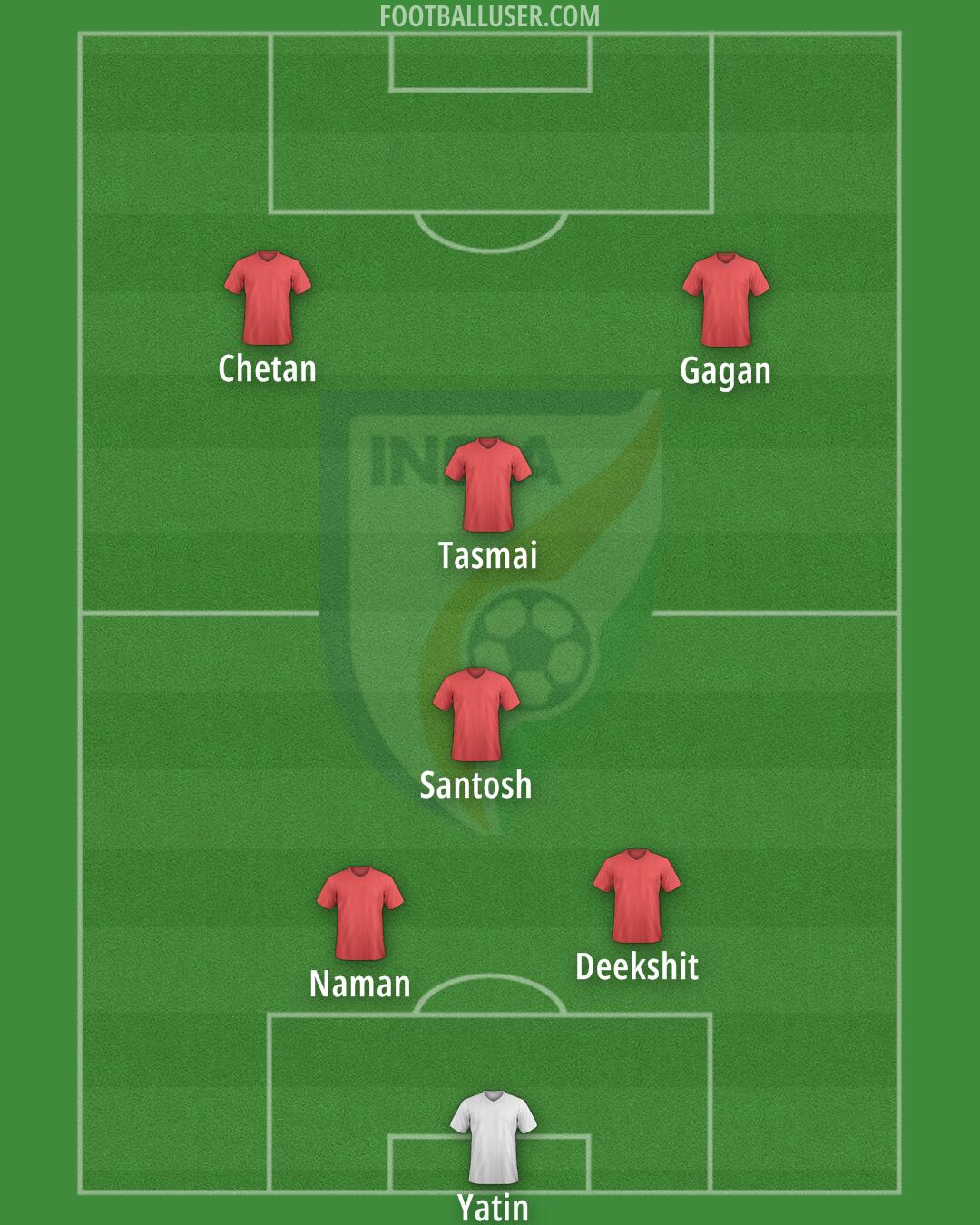 India Formation 2025