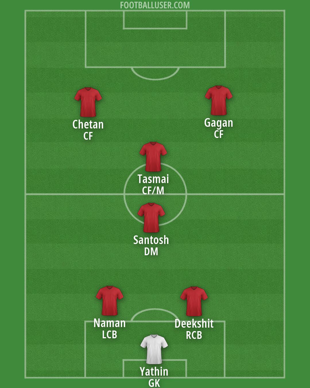 Custom Team Formation 2025