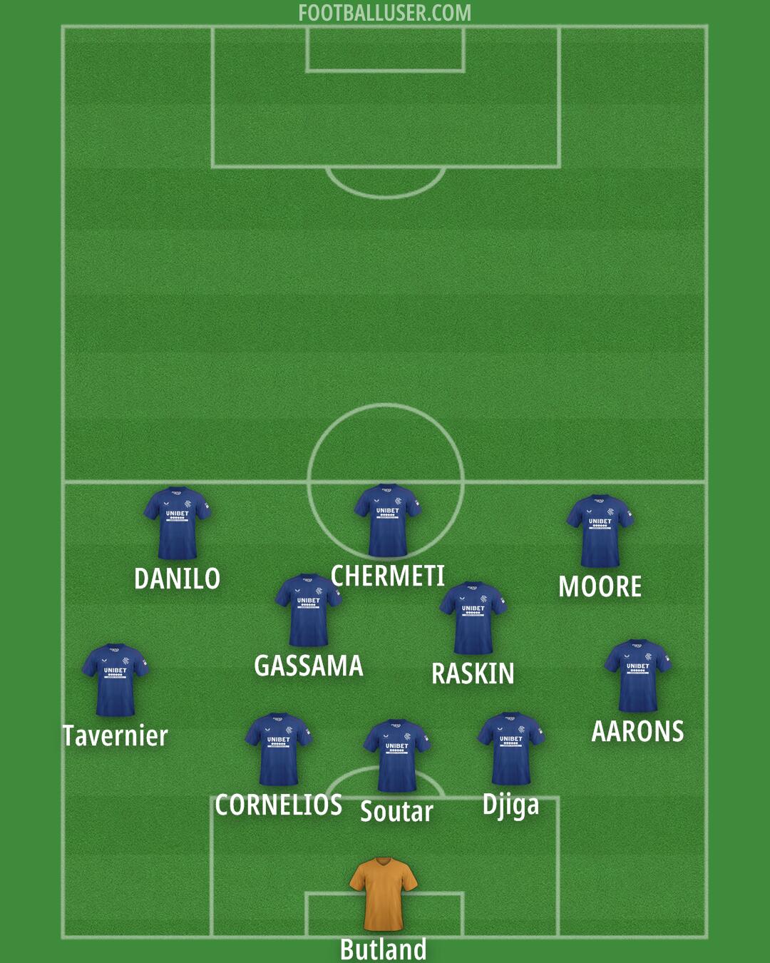 Rangers Formation 2025
