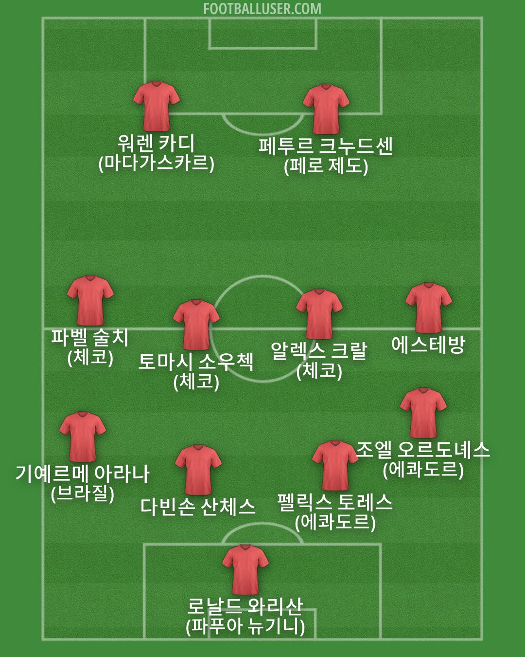 Custom Team Formation 2025