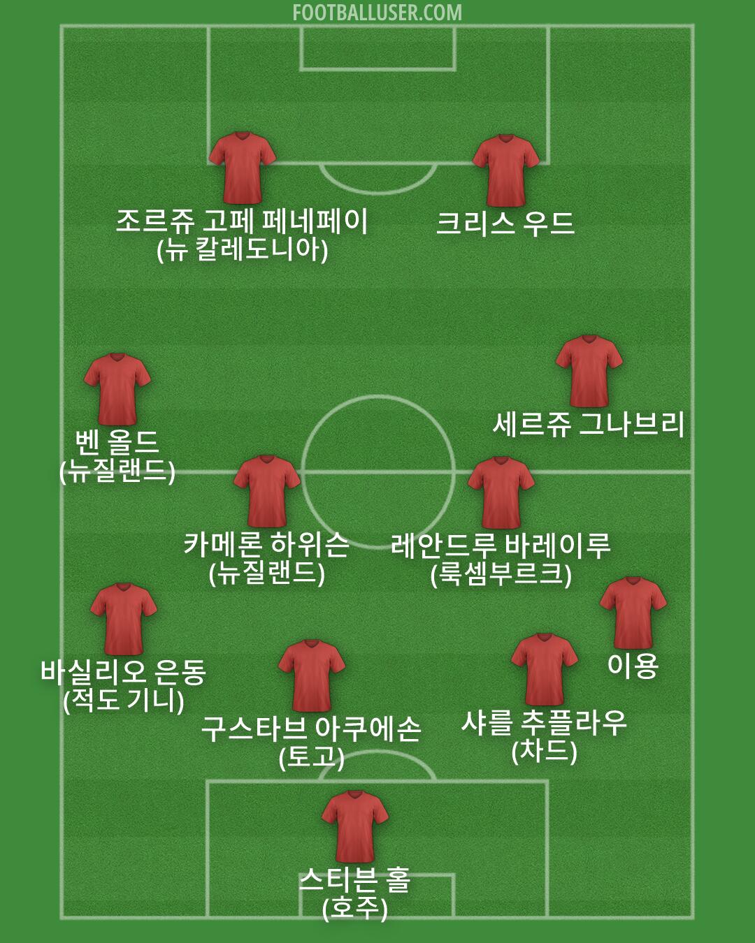 Custom Team Formation 2025
