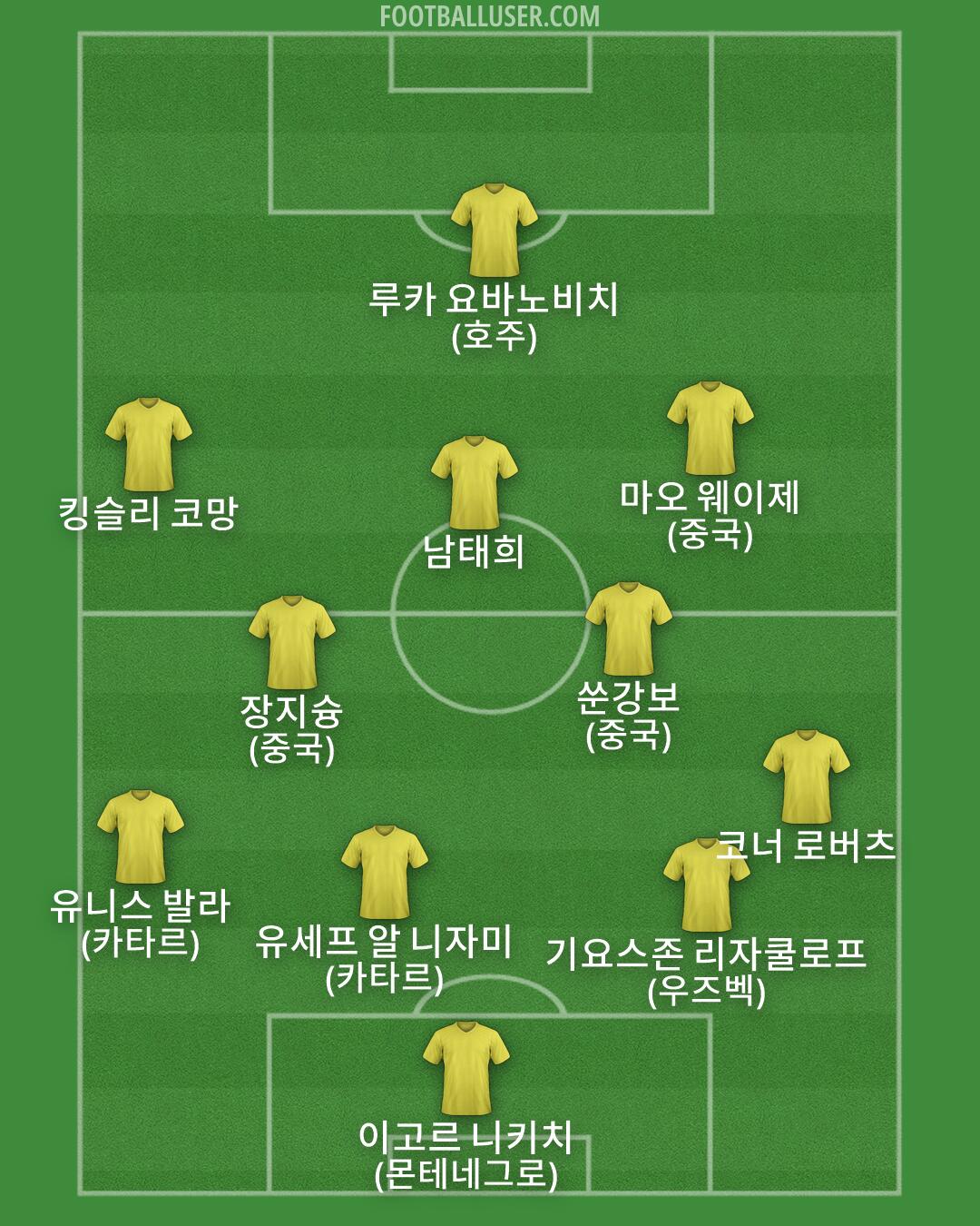 Custom Team Formation 2025