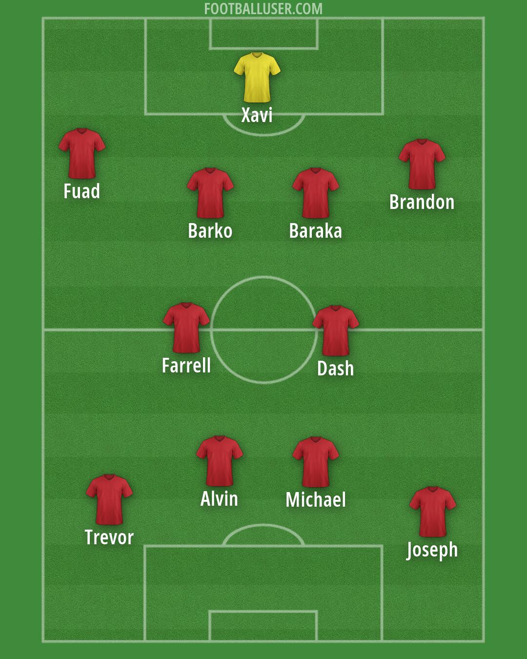 Custom Team Formation 2025