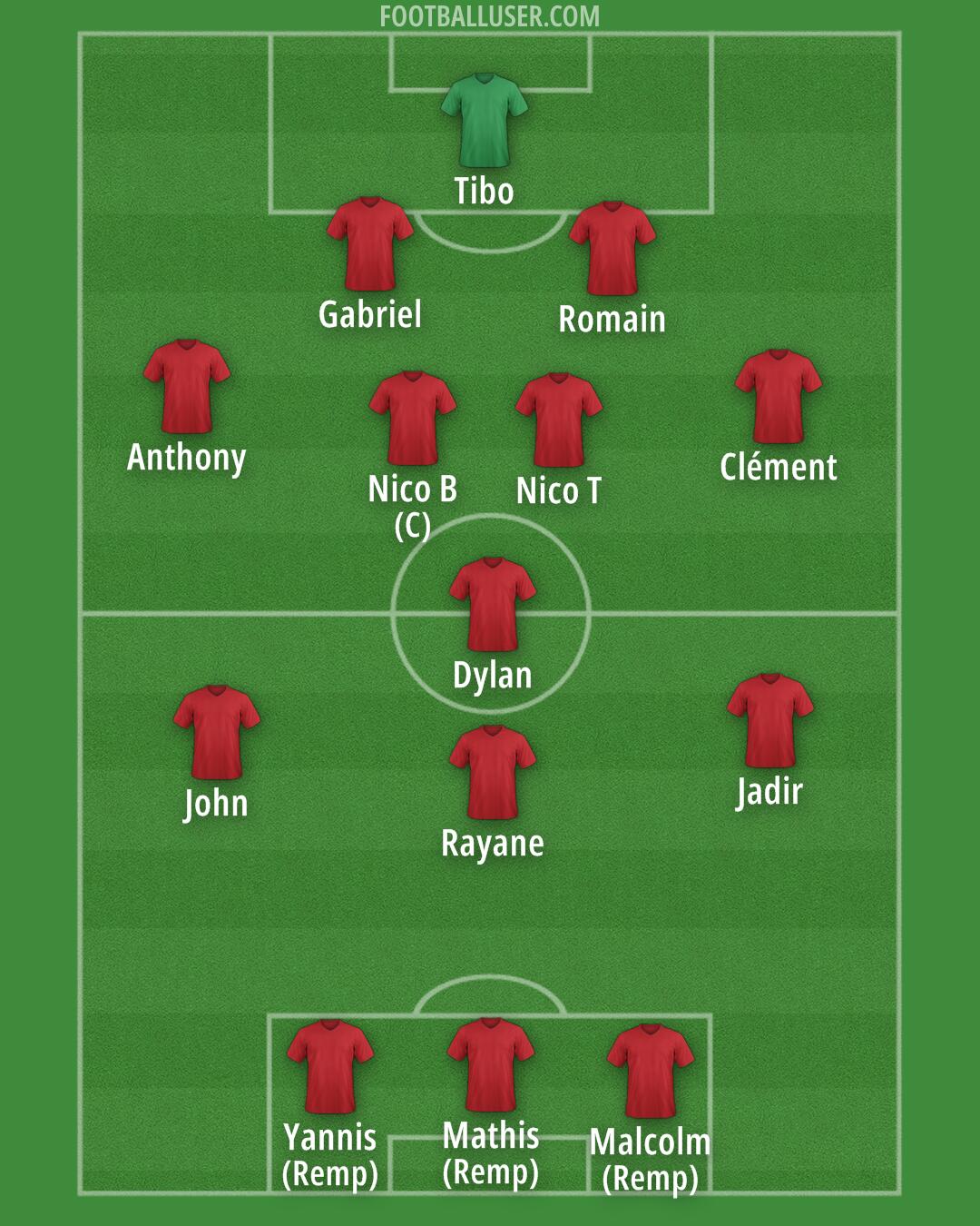 PSG Formation 2025
