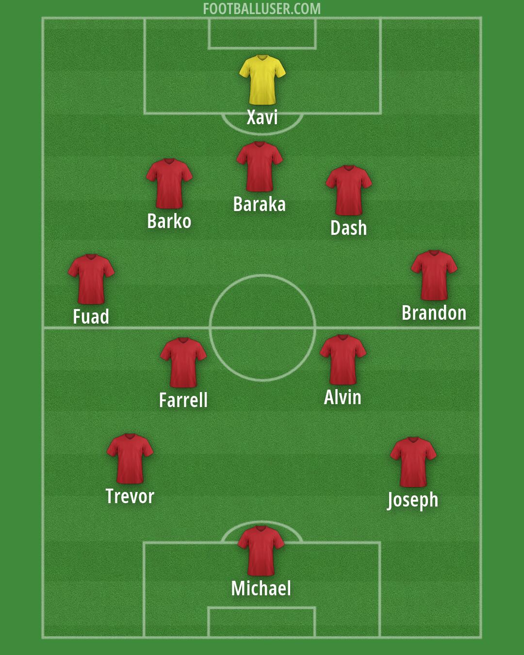 Custom Team Formation 2025