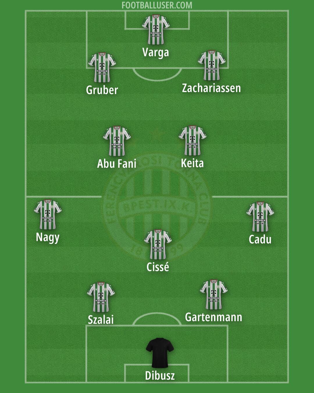 Ferencváros Formation 2025