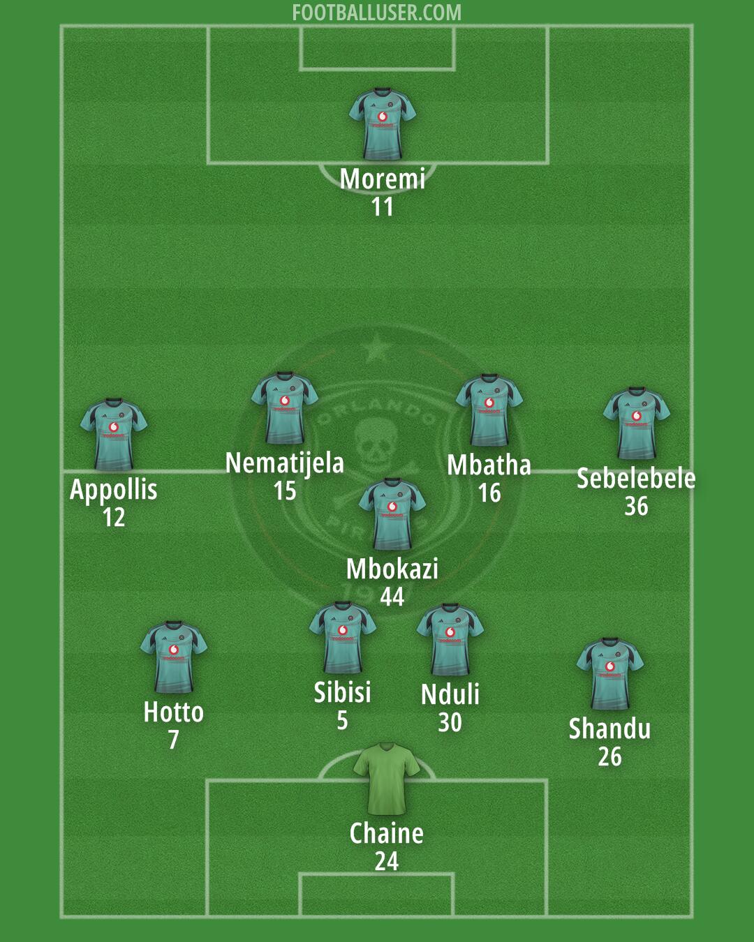 Orlando Pirates Formation 2025