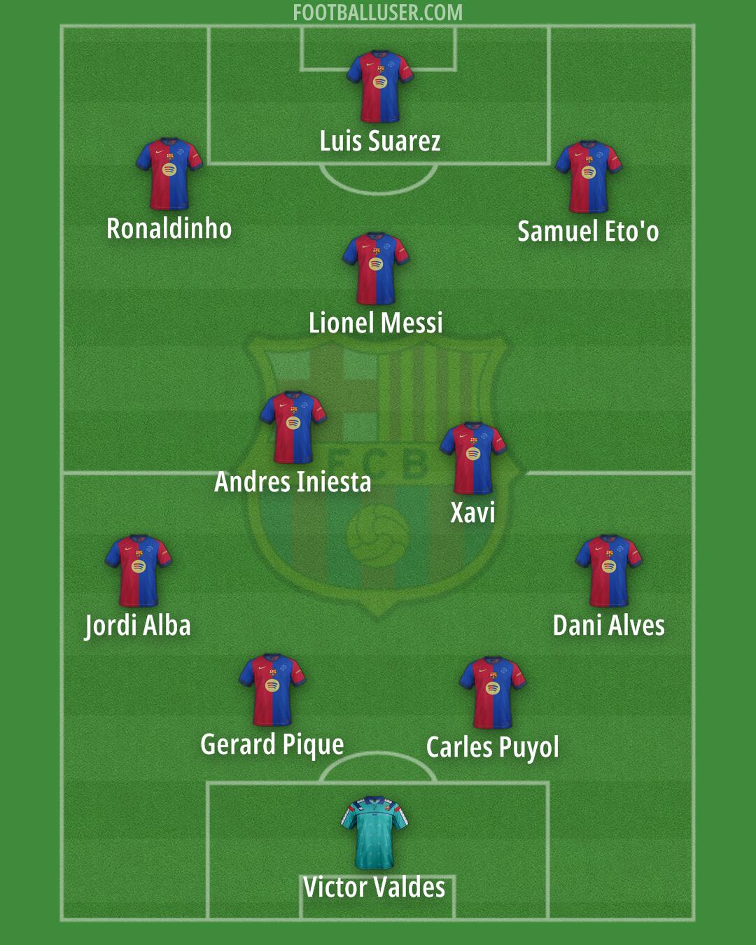 Barcelona Formation 2025
