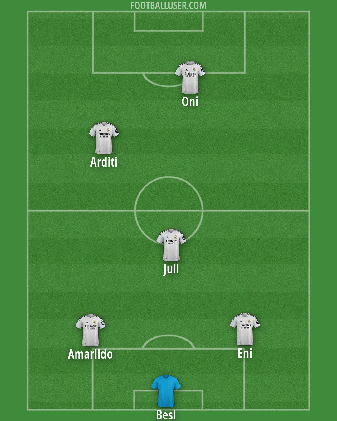 Custom Team Formation 2025