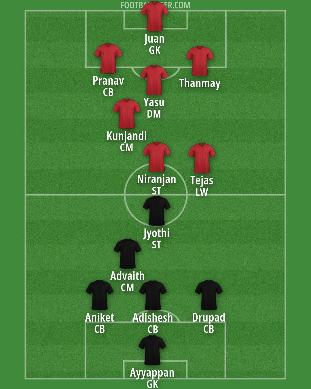 Custom Team Formation 2025