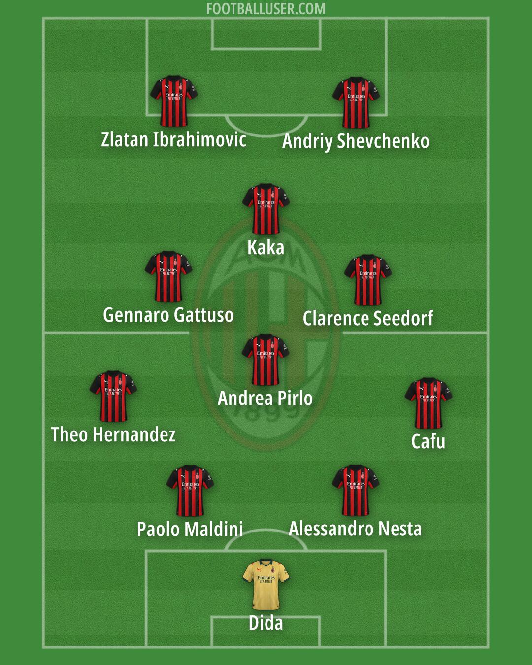Milan Formation 2025