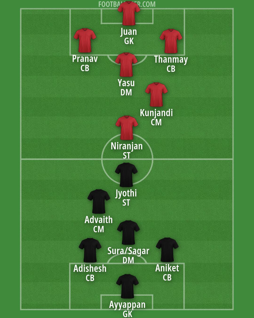 Custom Team Formation 2025