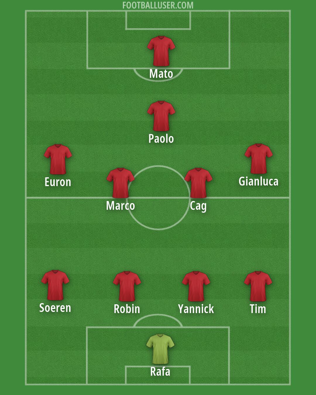 Custom Team Formation 2025