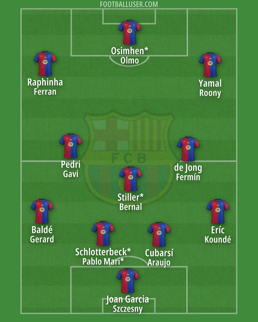 Barcelona Formation 2025