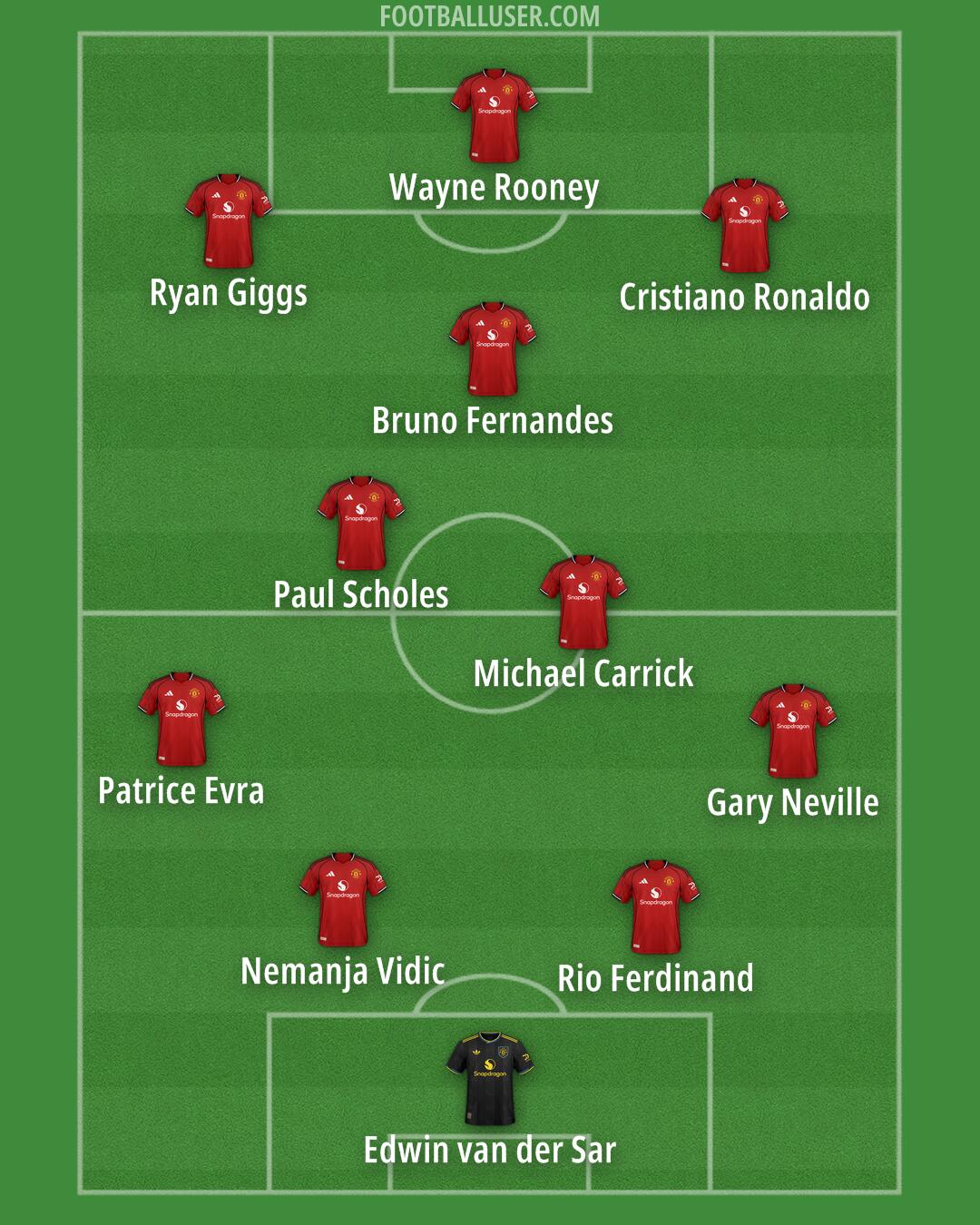 Man Utd Formation 2025