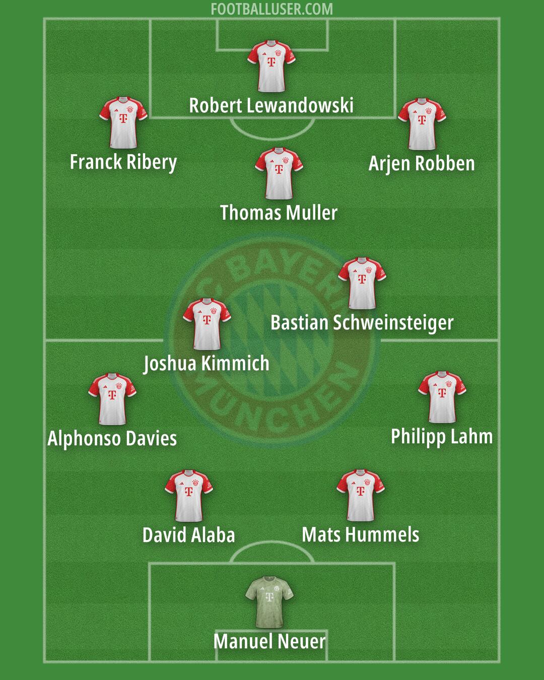 FC Bayern Formation 2025