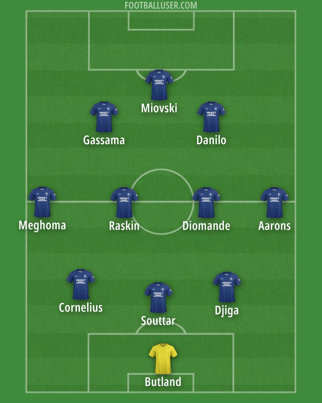 Rangers Formation 2025