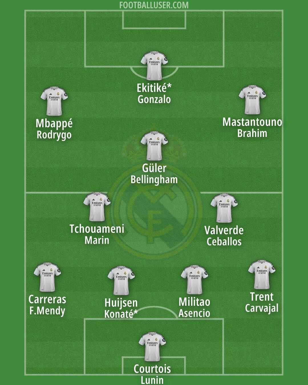 Real Madrid Formation 2025