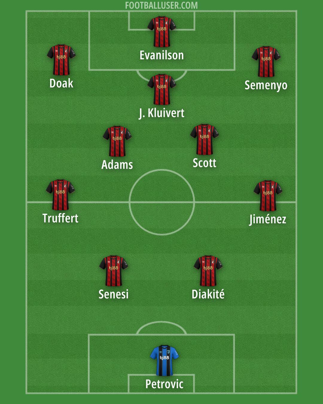 Bournemouth Formation 2025