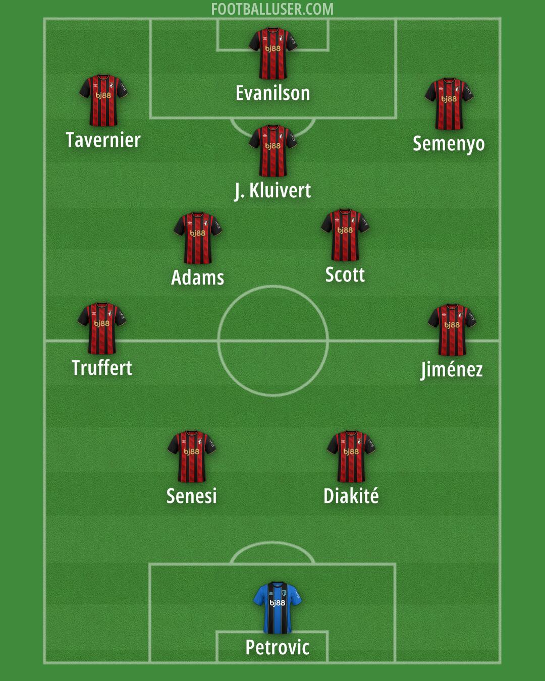 Bournemouth Formation 2025