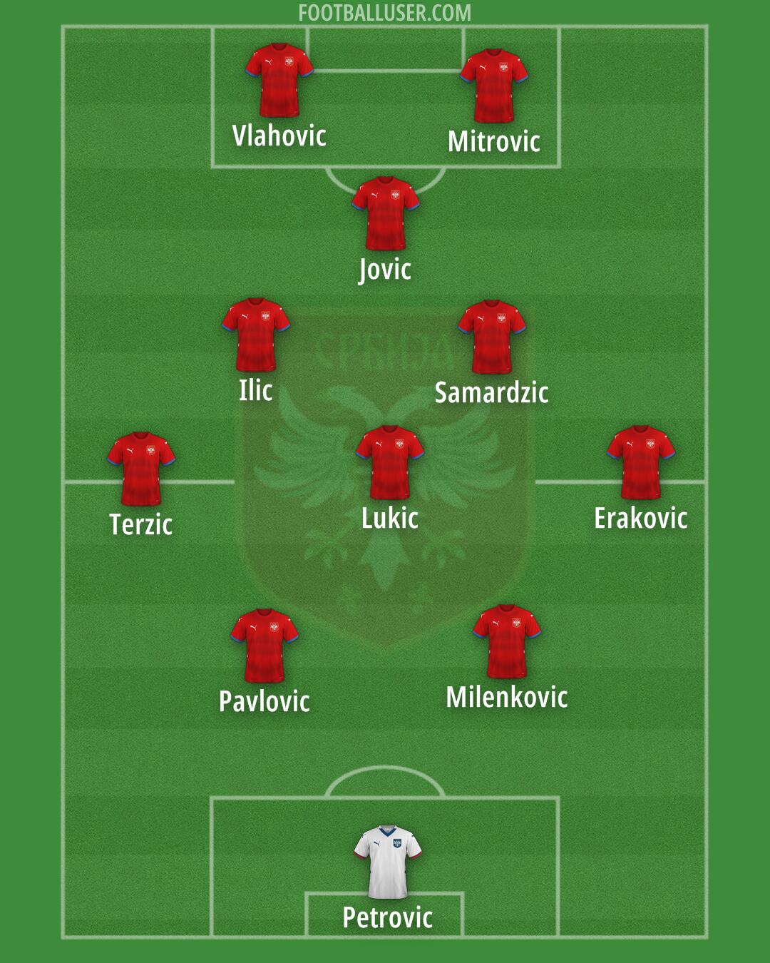 Serbia Formation 2025