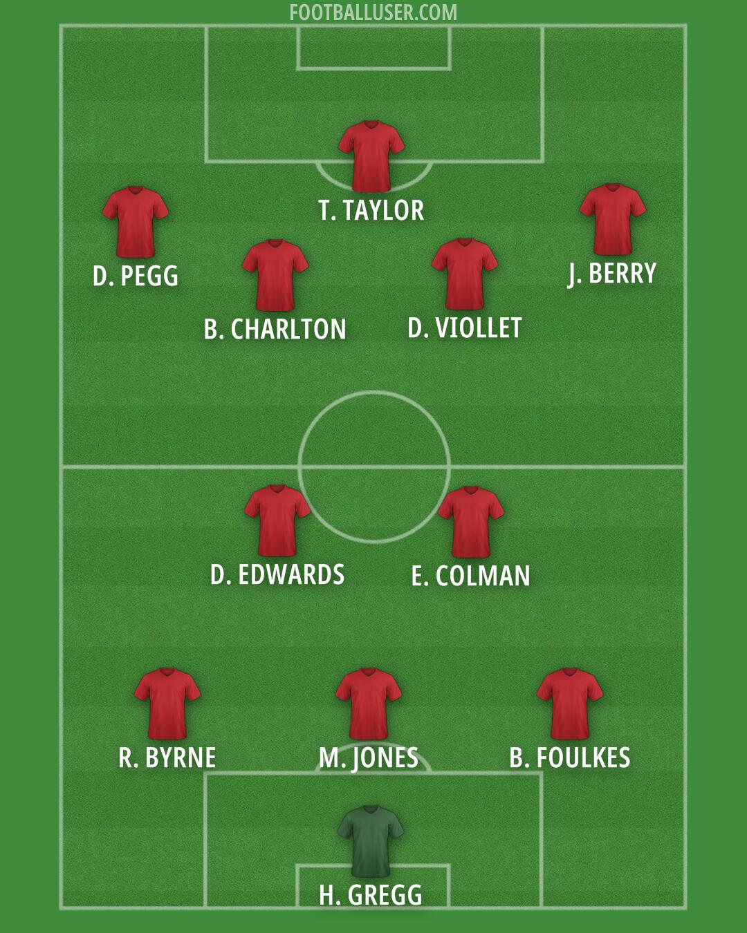 Man Utd Formation 2025