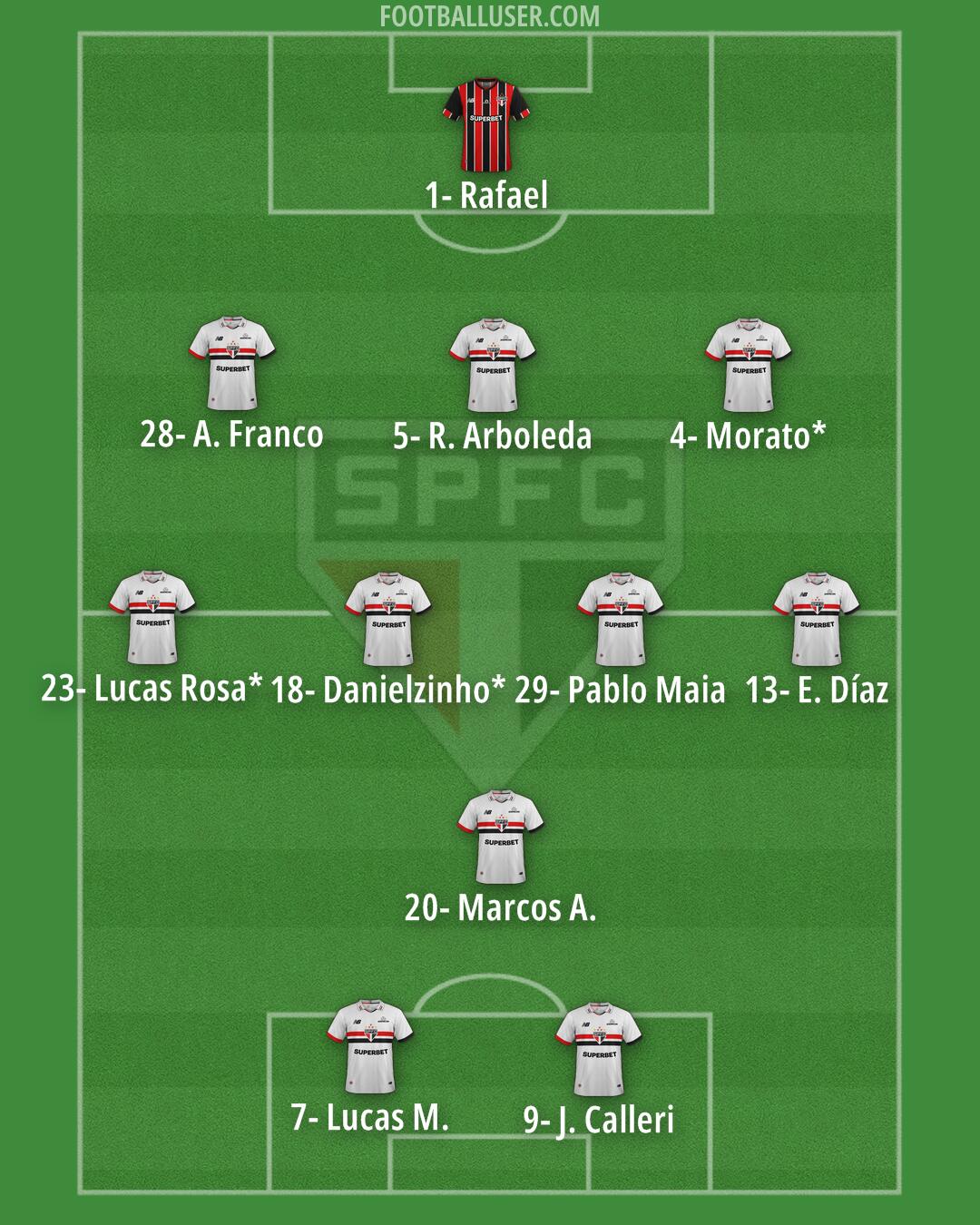 São Paulo Formation 2025