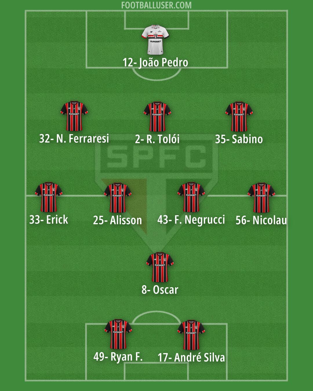 São Paulo Formation 2025