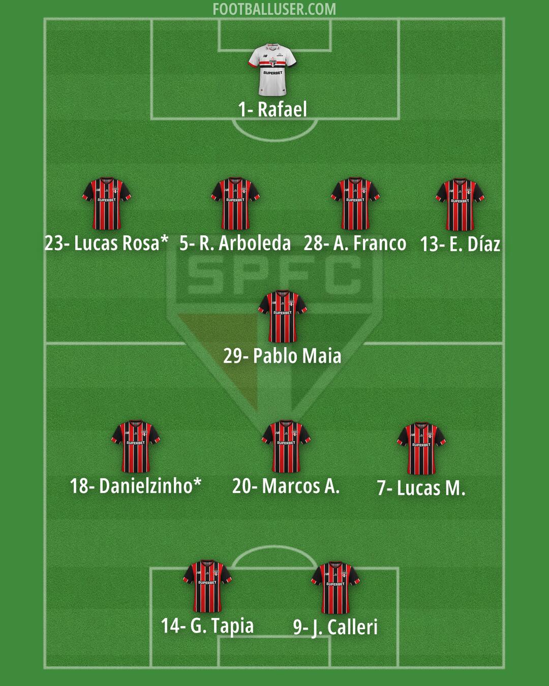 São Paulo Formation 2025