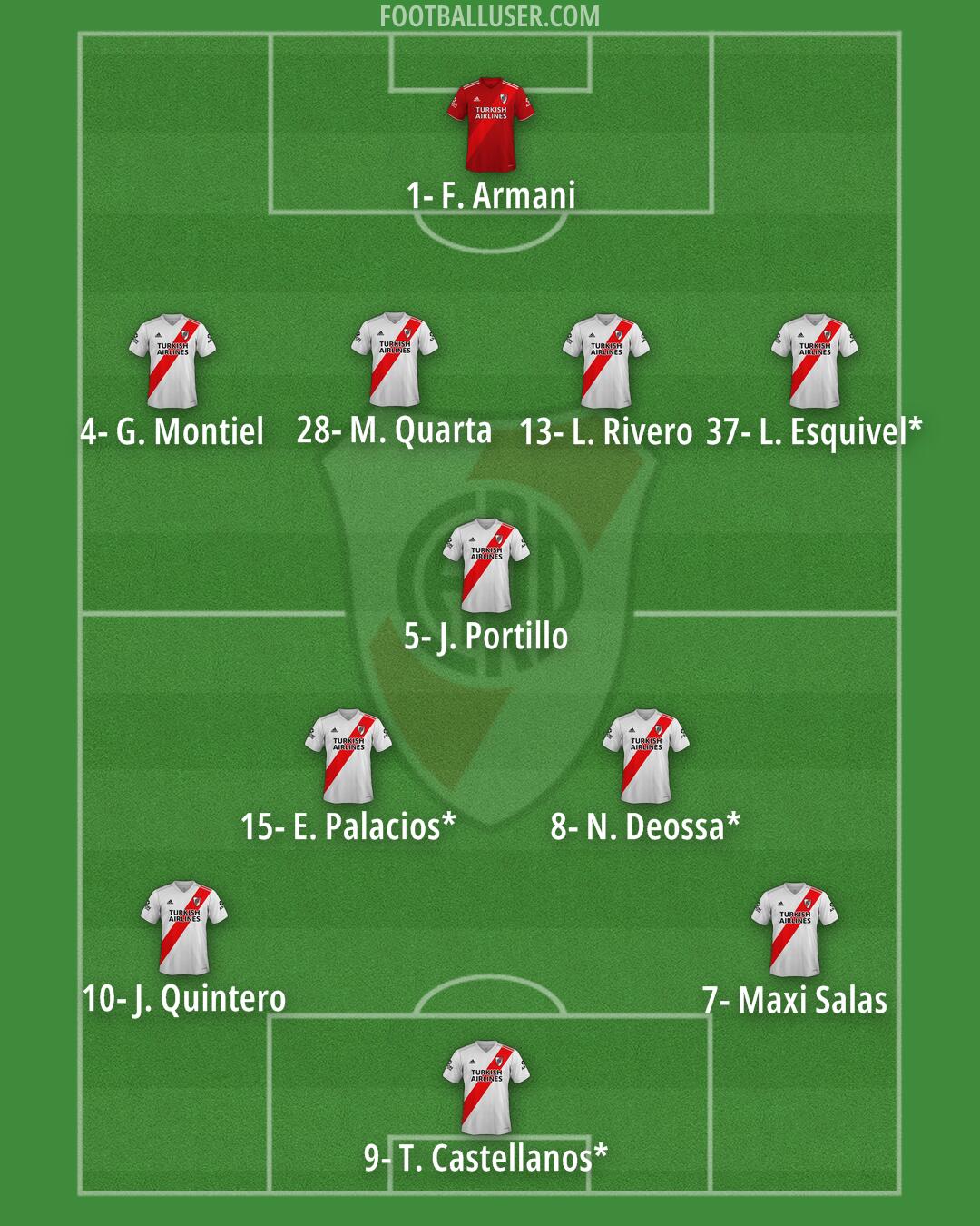 River Formation 2025