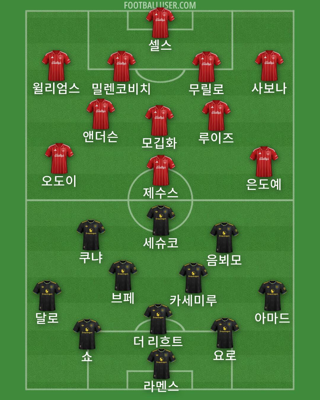 Custom Team Formation 2025