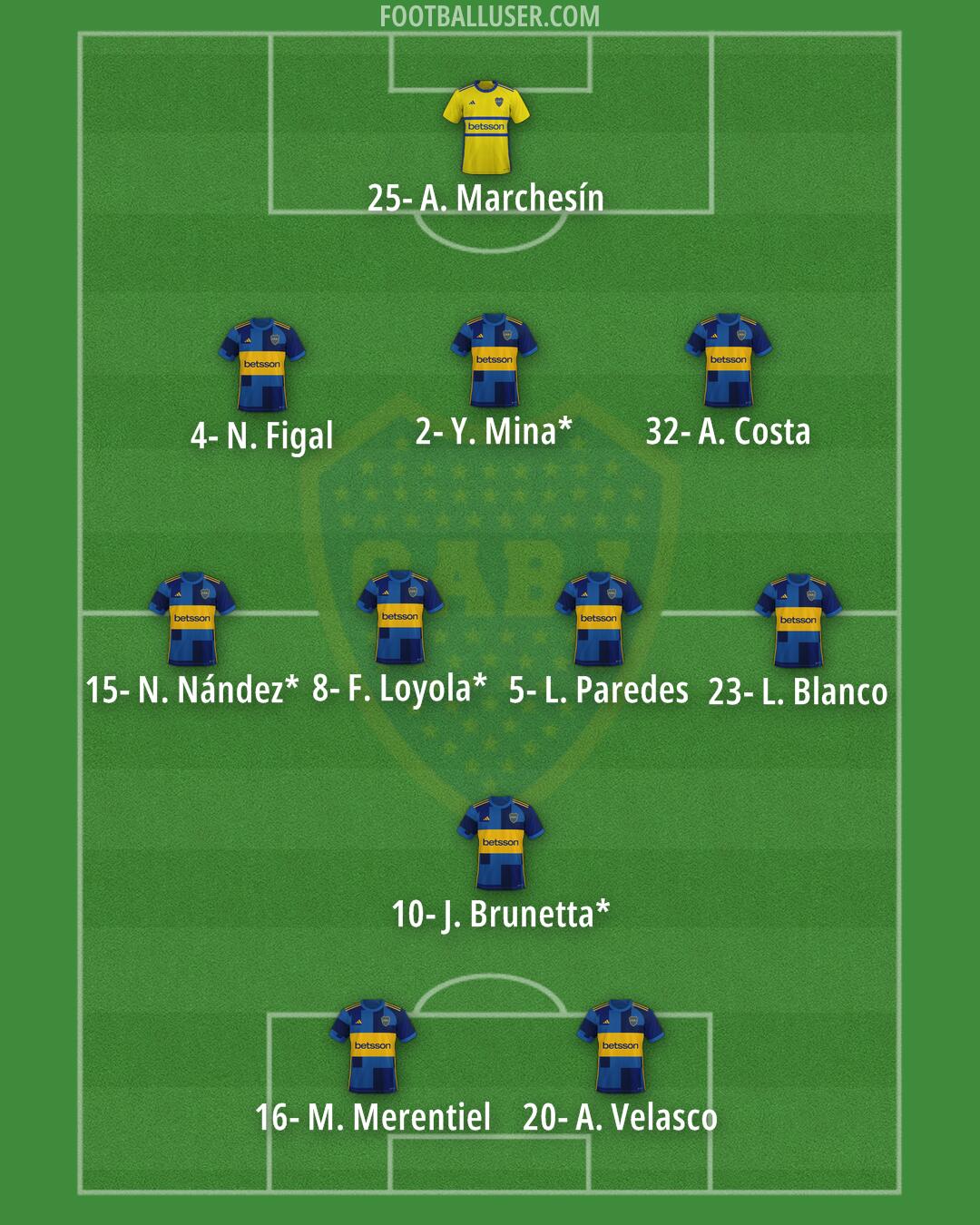Boca Formation 2025