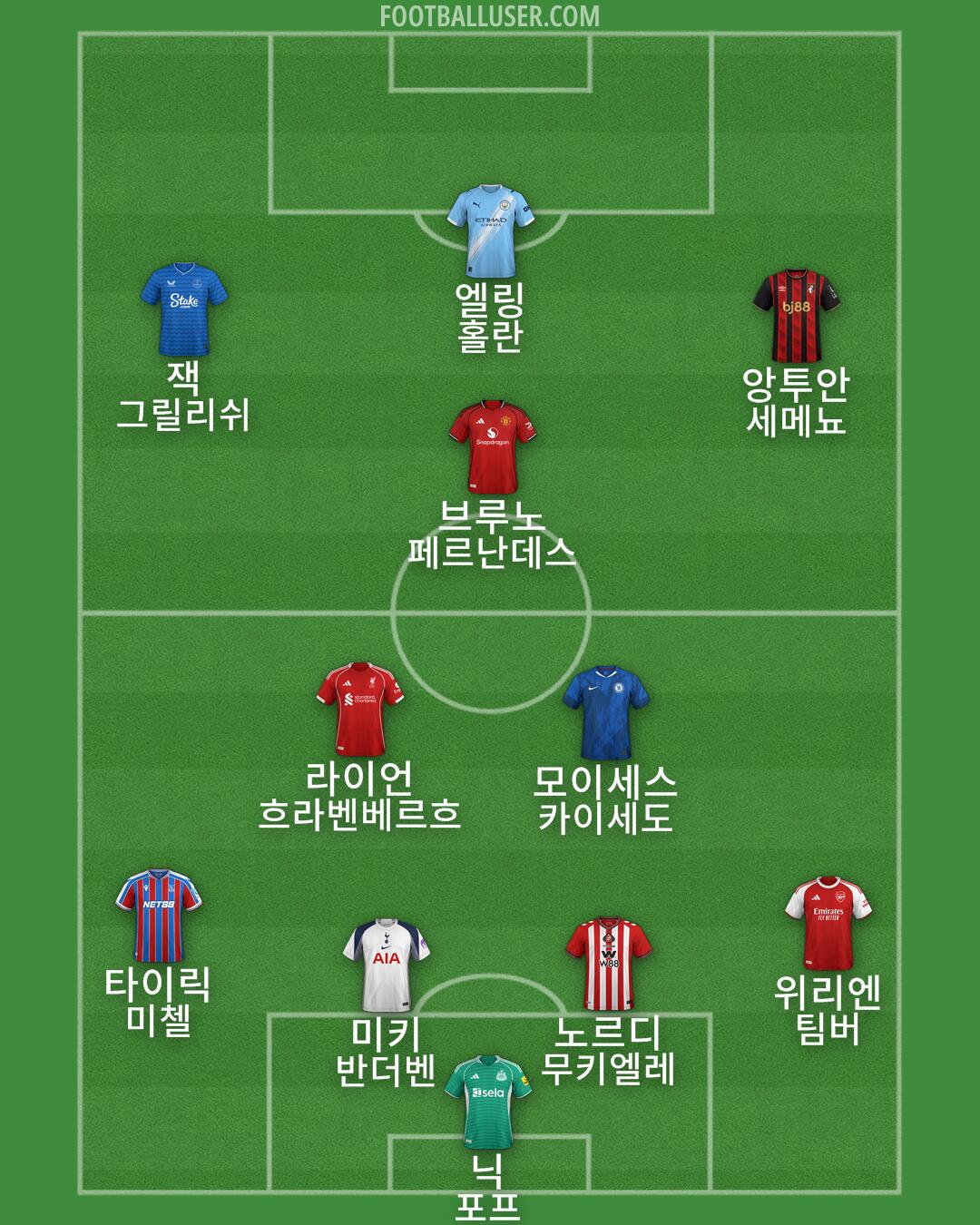 Custom Team Formation 2025