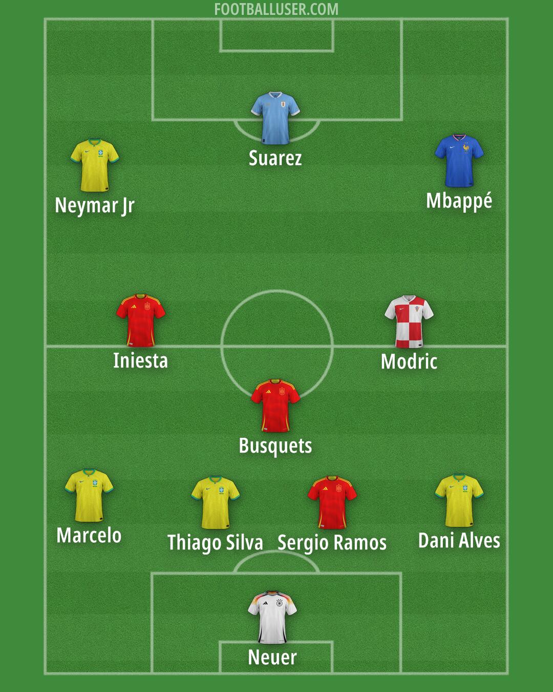 Custom Team Formation 2025