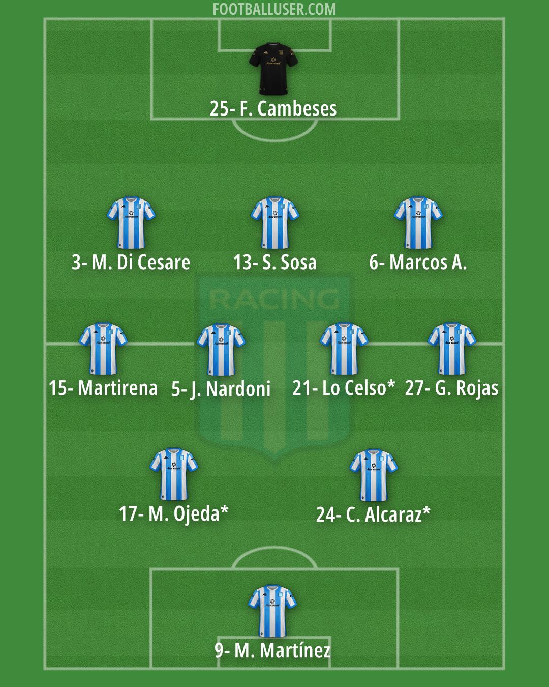 Racing Club Formation 2025